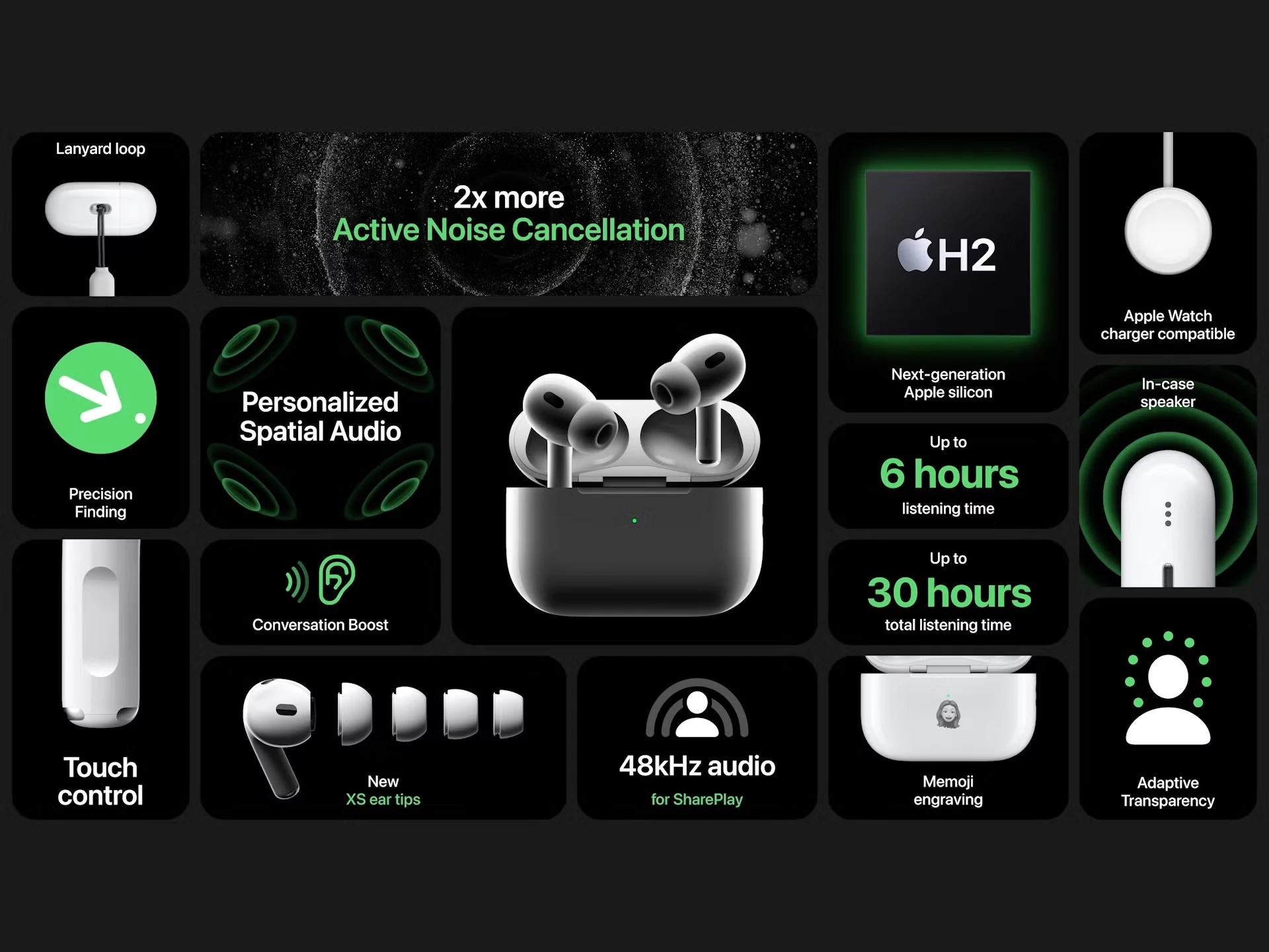 Airpods Pro 2nd Generation2