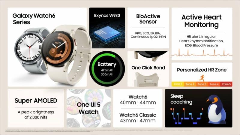 Samsung Galaxy Watch 6 Specs 800x450 1